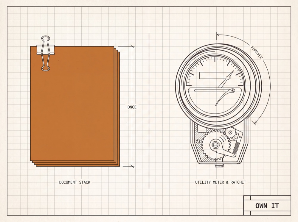 Own your site — technical drawing on a drafting sheet.